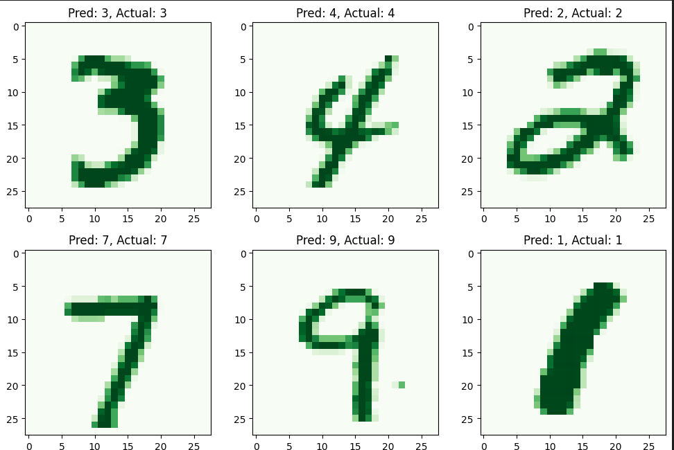CNN CIFAR-10 Classifier