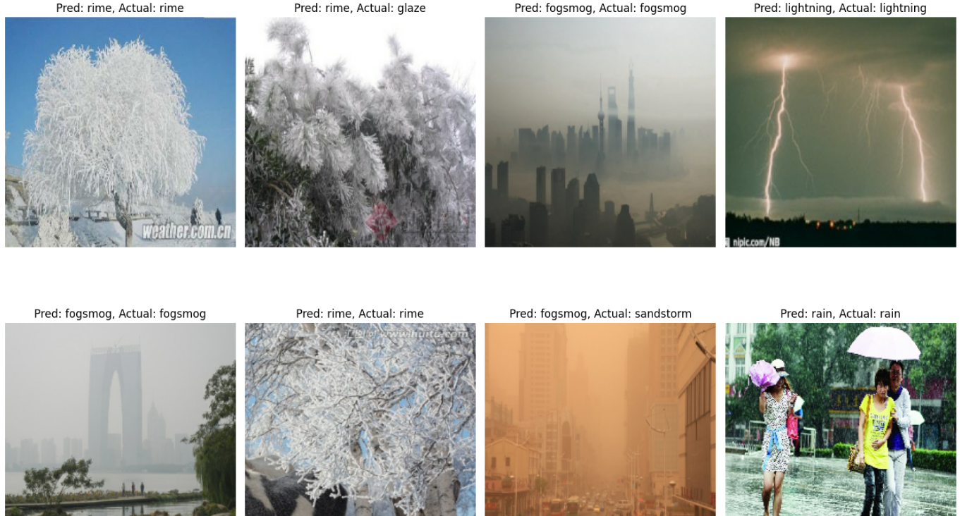 Weather Image Classification